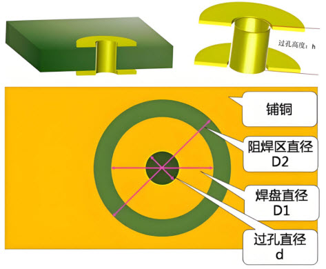 PCB過孔寄生電感計算器