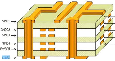 PCB走線載流能力和溫升計算器