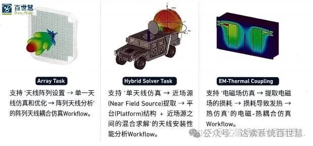 CST基礎(chǔ)085-利用Simulation Project設(shè)置耦