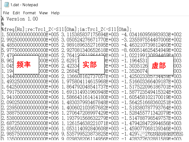 如何把測量的阻抗曲線導入CST中進行系統(tǒng)級仿真