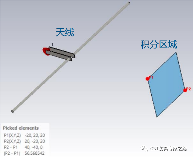 CST中如何將積分結(jié)果作為優(yōu)化目標(biāo)