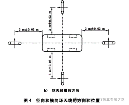 CST電動(dòng)汽車EMC仿真（七）- 解鎖GB/T18387整車RE