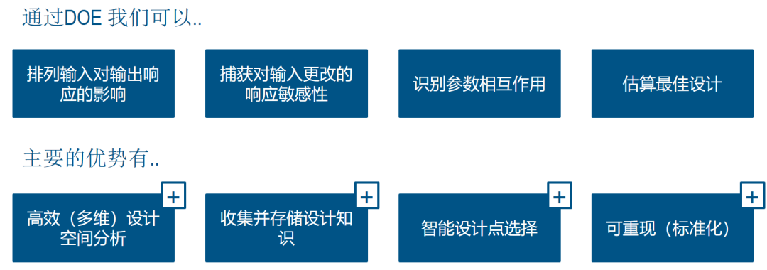 CST聯(lián)合Isight進行天線DOE設(shè)計示例