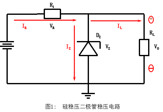 TVS管與穩(wěn)壓二極管區(qū)別到底在哪里？