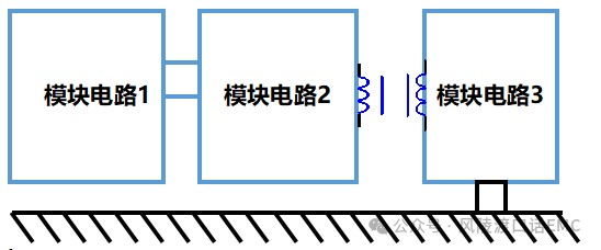 接地技術(shù)介紹 （二）