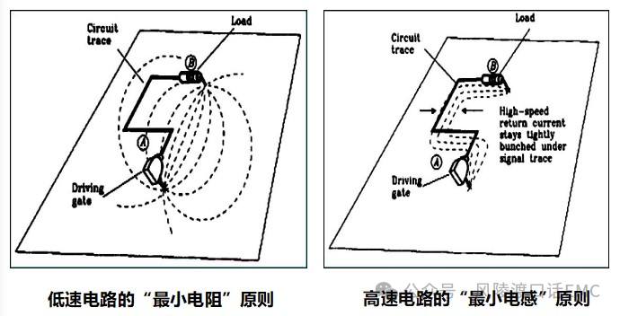 接地技術(shù)介紹 （三）