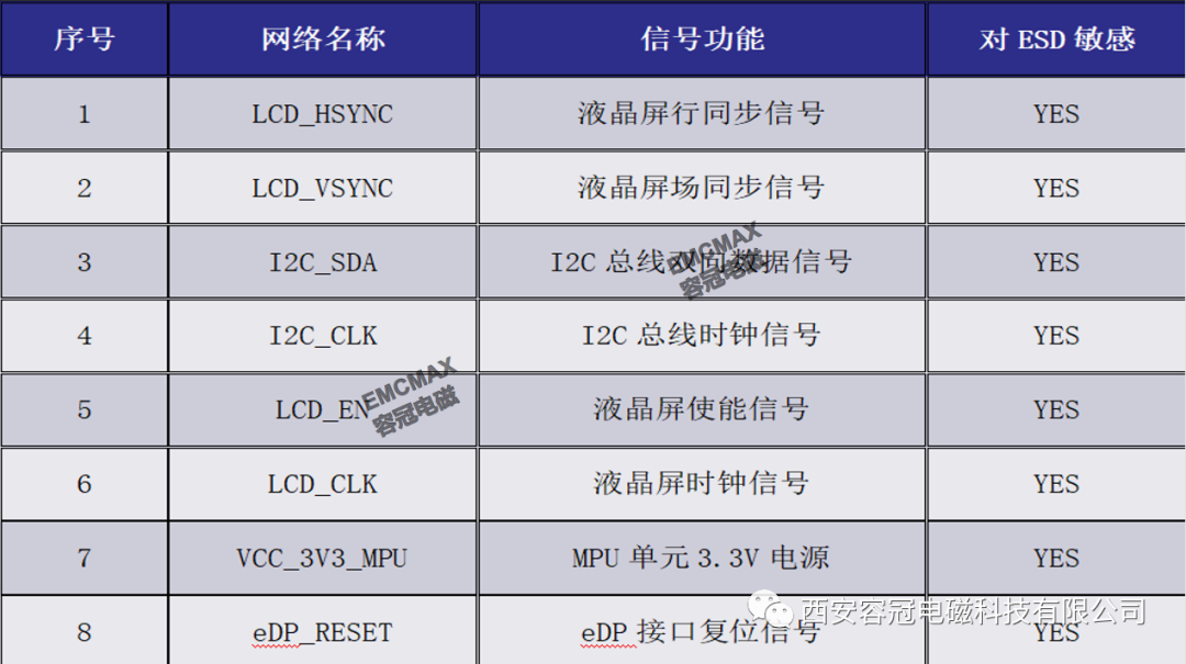 某產(chǎn)品ESD靜電放電設(shè)計(jì)與整改案例