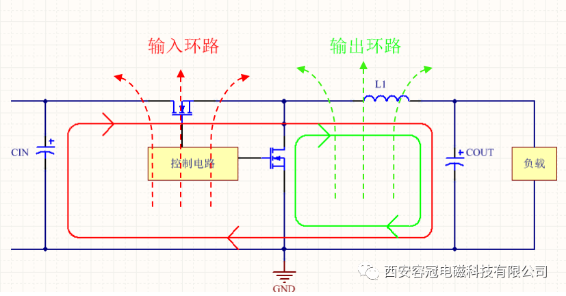 DC-DC芯片應(yīng)用設(shè)計PCB Layout設(shè)計要點