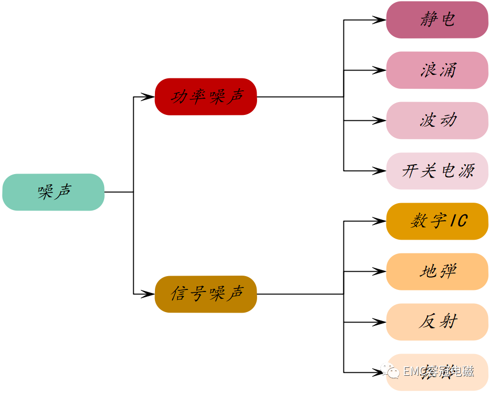 噪聲的產(chǎn)生機(jī)理和來源