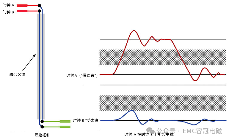 什么是串?dāng)_？如何減少串?dāng)_？